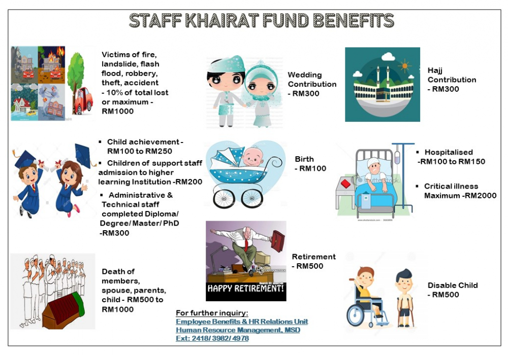 TIPS OF THE MONTH - STAFF KHAIRAT FUND BENEFITS