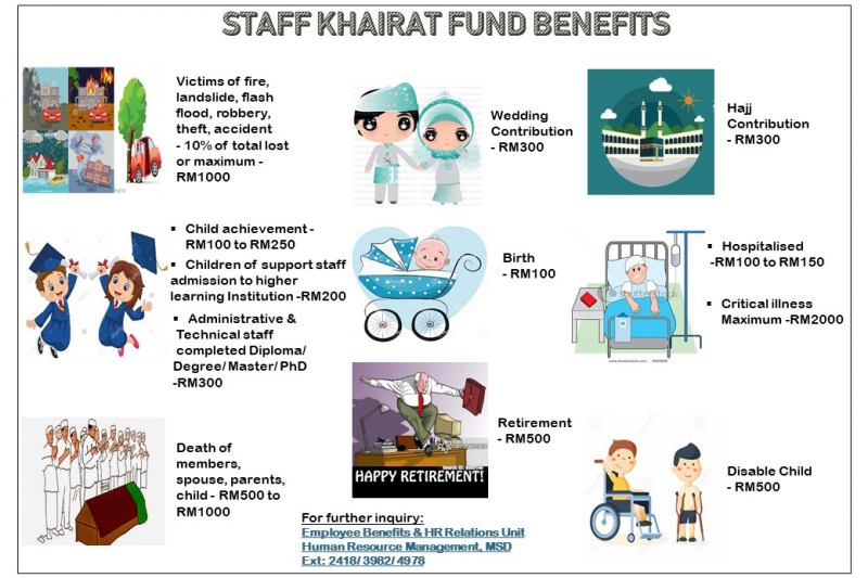 TIPS OF THE MONTH - STAFF KHAIRAT FUND BENEFITS